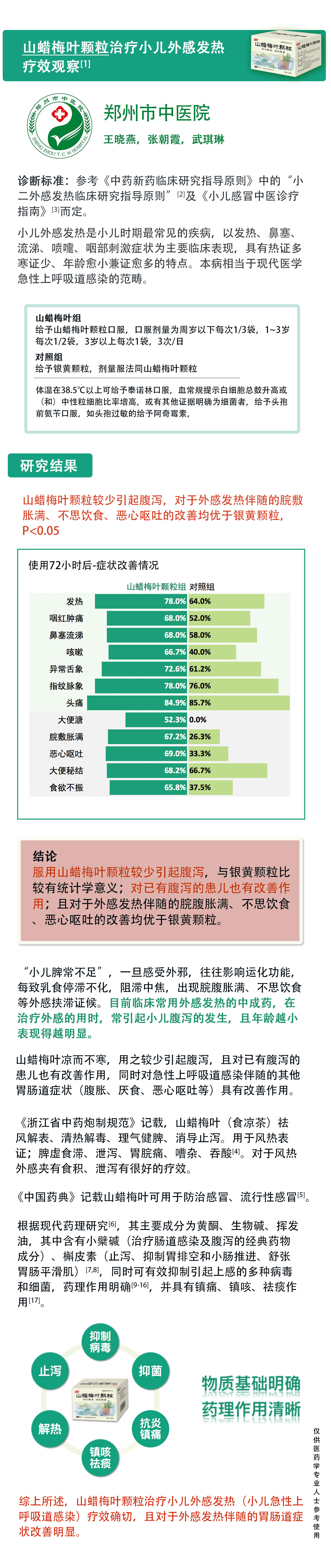 小兒外感發(fā)熱.jpg 小兒外感發(fā)熱.jpg